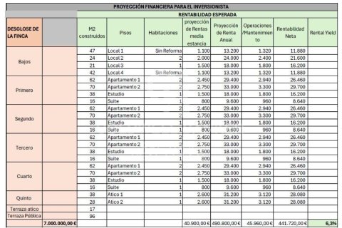 1332 sq.m. commercial property for sale in Barcelona, Catalonia, Spain № 5720 - photo 11