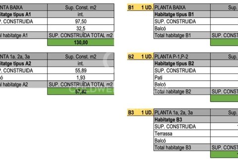 Купить земельный участок в Барселона, Испания № 5702 - фото 8